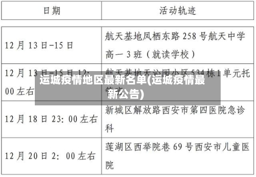 运城疫情地区最新名单(运城疫情最新公告)