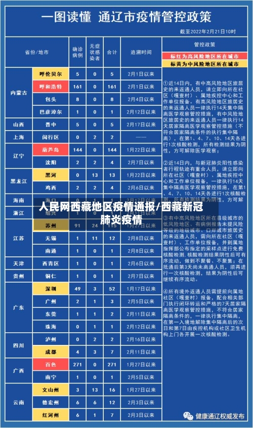 人民网西藏地区疫情通报/西藏新冠肺炎疫情