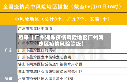 近来【广州海珠疫情风险地区广州海珠区疫情风险等级】