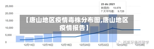 【唐山地区疫情毒株分布图,唐山地区疫情报告】