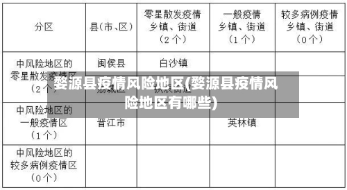 婺源县疫情风险地区(婺源县疫情风险地区有哪些)