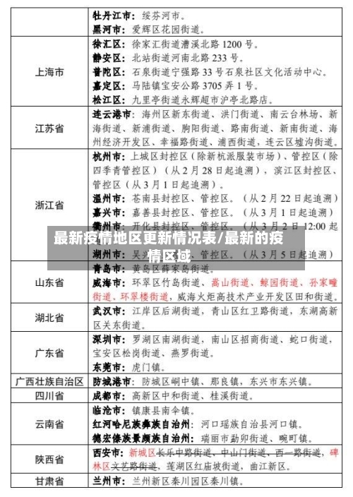 最新疫情地区更新情况表/最新的疫情区域-第2张图片