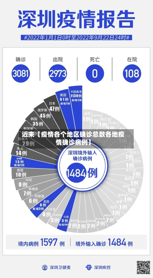近来【疫情各个地区确诊总数各地疫情确诊病例】-第2张图片