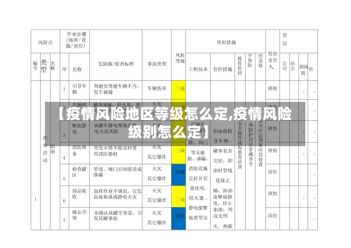【疫情风险地区等级怎么定,疫情风险级别怎么定】