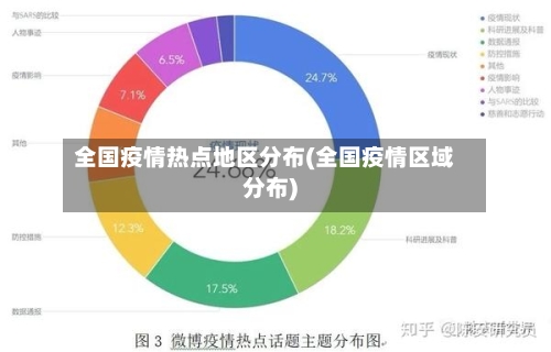 全国疫情热点地区分布(全国疫情区域分布)-第2张图片