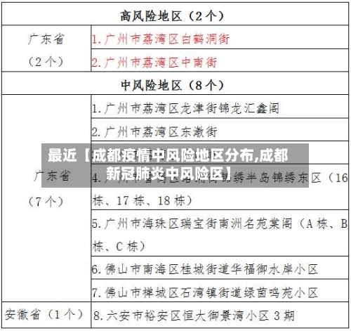 最近【成都疫情中风险地区分布,成都新冠肺炎中风险区】-第2张图片