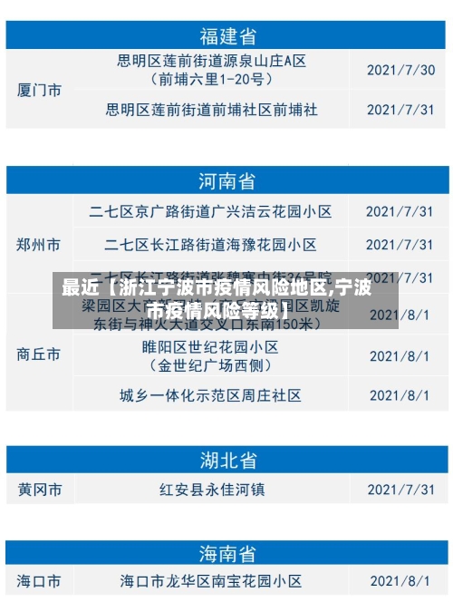 最近【浙江宁波市疫情风险地区,宁波市疫情风险等级】