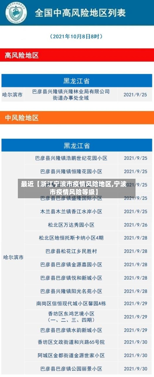 最近【浙江宁波市疫情风险地区,宁波市疫情风险等级】-第3张图片