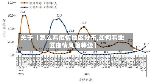 关于【怎么看疫情地区分布,如何看地区疫情风险等级】-第3张图片