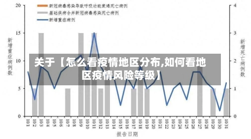 关于【怎么看疫情地区分布,如何看地区疫情风险等级】-第2张图片