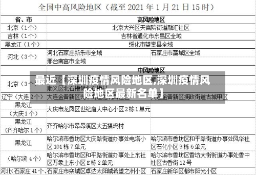 最近【深圳疫情风险地区,深圳疫情风险地区最新名单】-第2张图片