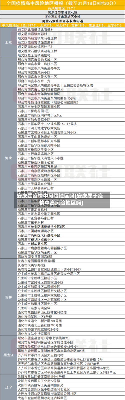 安庆是疫情中风险地区吗(安庆属于疫情中高风险地区吗)-第2张图片