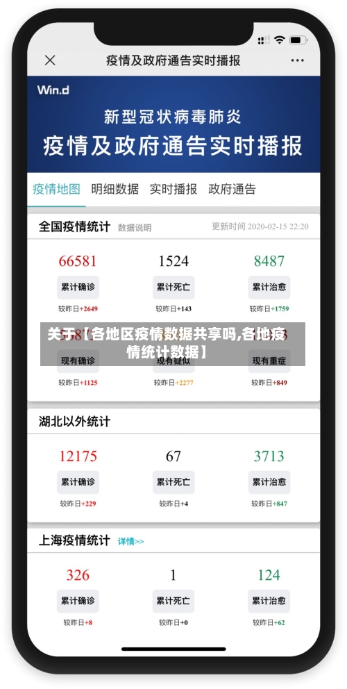 关于【各地区疫情数据共享吗,各地疫情统计数据】