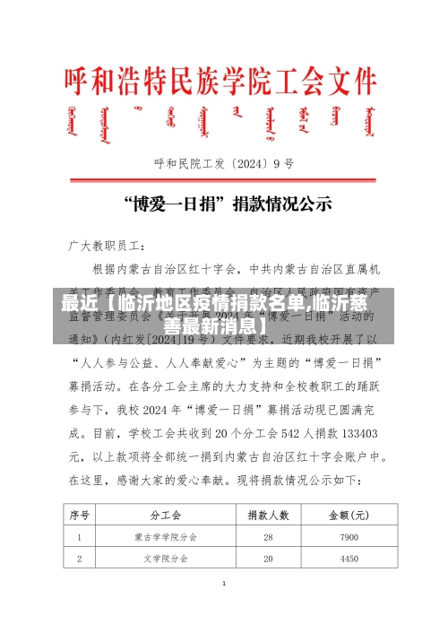 最近【临沂地区疫情捐款名单,临沂慈善最新消息】-第2张图片