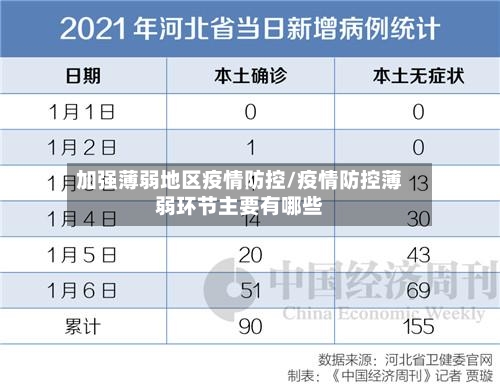 加强薄弱地区疫情防控/疫情防控薄弱环节主要有哪些