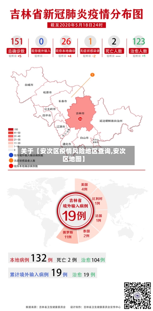 关于【安次区疫情风险地区查询,安次区地图】-第3张图片