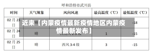 近来【内蒙疫情最新疫情地区内蒙疫情最新发布】-第2张图片