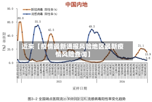 近来【疫情最新通报风险地区最新疫情风险查询】-第2张图片