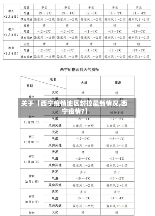 关于【西宁疫情地区封控最新情况,西宁疫情?】