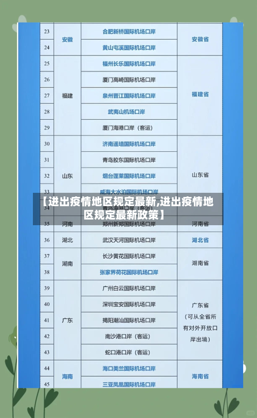 【进出疫情地区规定最新,进出疫情地区规定最新政策】