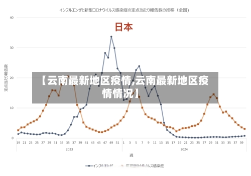 【云南最新地区疫情,云南最新地区疫情情况】