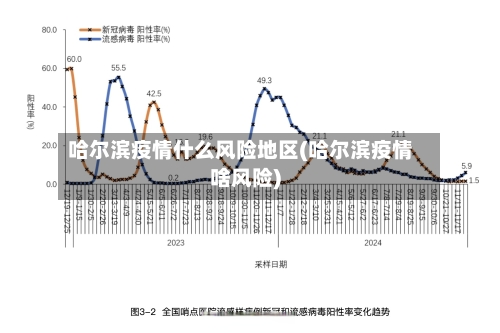 哈尔滨疫情什么风险地区(哈尔滨疫情啥风险)