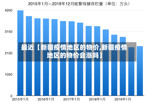最近【新疆疫情地区的物价,新疆疫情地区的物价会涨吗】-第3张图片