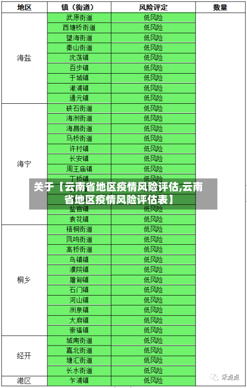 关于【云南省地区疫情风险评估,云南省地区疫情风险评估表】