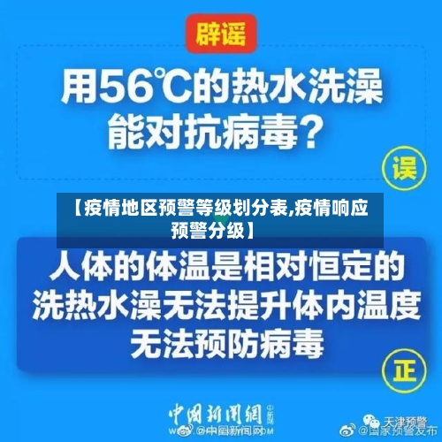 【疫情地区预警等级划分表,疫情响应预警分级】-第3张图片