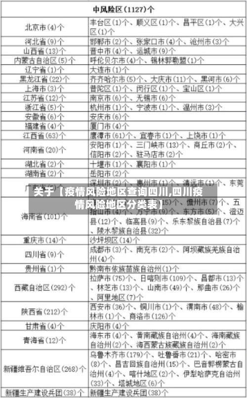 关于【疫情风险地区查询四川,四川疫情风险地区分类表】-第2张图片