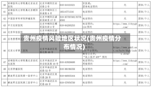 贵州疫情风险地区状况(贵州疫情分布情况)-第2张图片