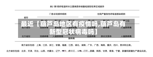 最近【葫芦岛地区有疫情吗,葫芦岛有新型冠状病毒吗】