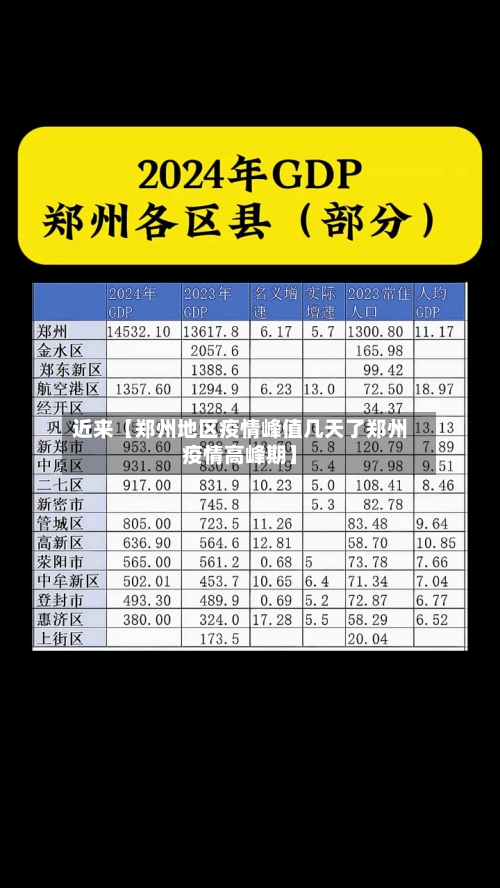近来【郑州地区疫情峰值几天了郑州疫情高峰期】-第2张图片