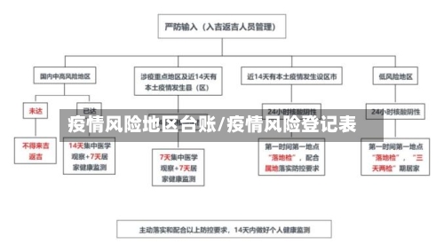 疫情风险地区台账/疫情风险登记表