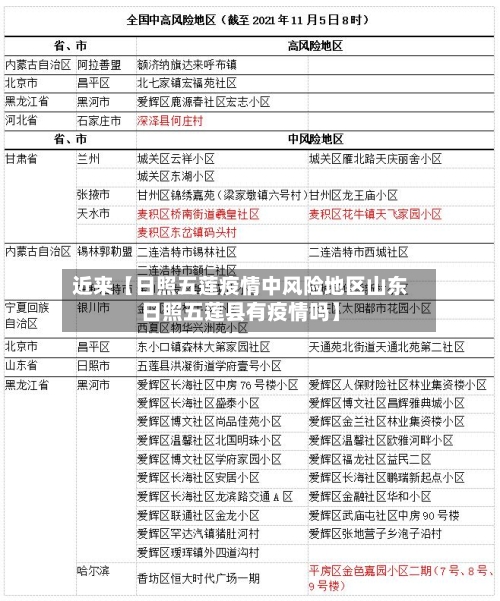 近来【日照五莲疫情中风险地区山东日照五莲县有疫情吗】-第3张图片
