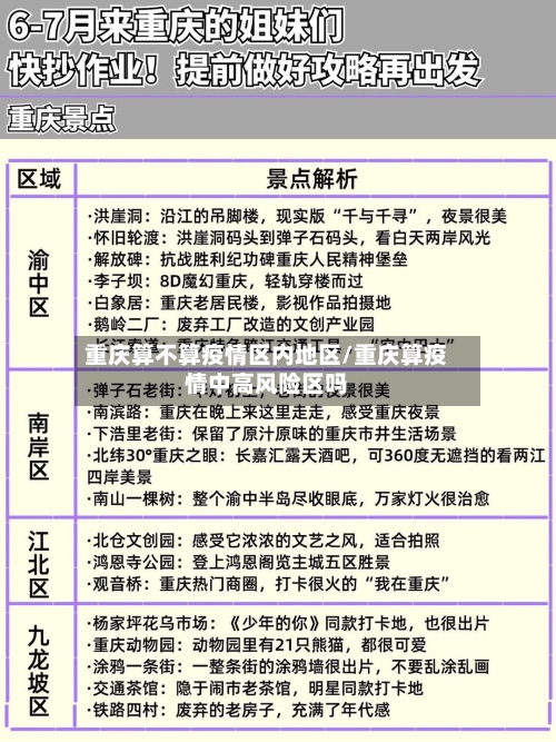 重庆算不算疫情区内地区/重庆算疫情中高风险区吗-第2张图片