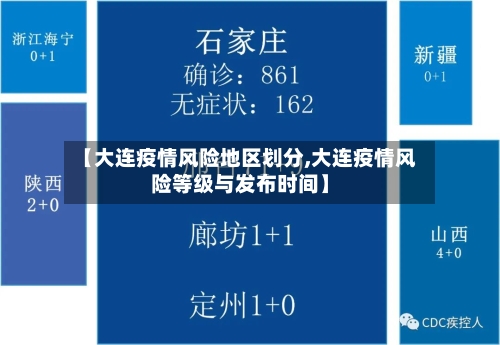 【大连疫情风险地区划分,大连疫情风险等级与发布时间】-第3张图片