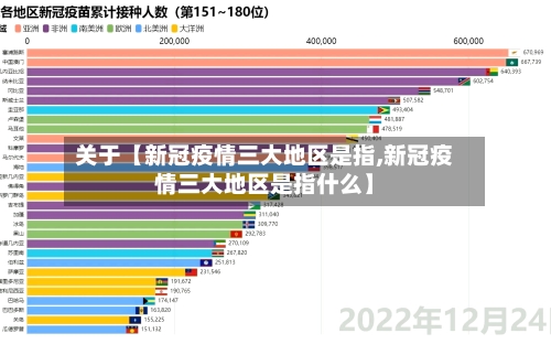 关于【新冠疫情三大地区是指,新冠疫情三大地区是指什么】-第2张图片