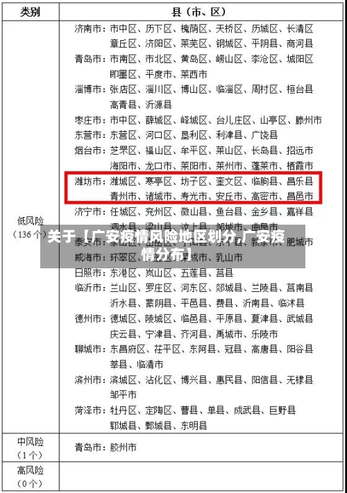 关于【广安疫情风险地区划分,广安疫情分布】-第3张图片