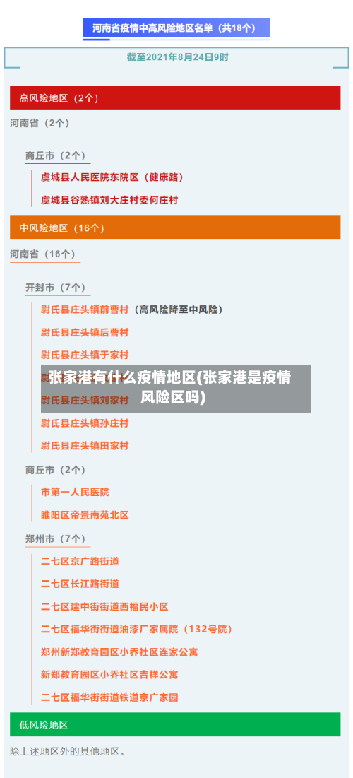 张家港有什么疫情地区(张家港是疫情风险区吗)