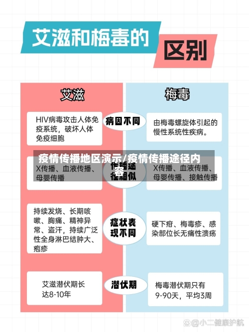 疫情传播地区演示/疫情传播途径内容