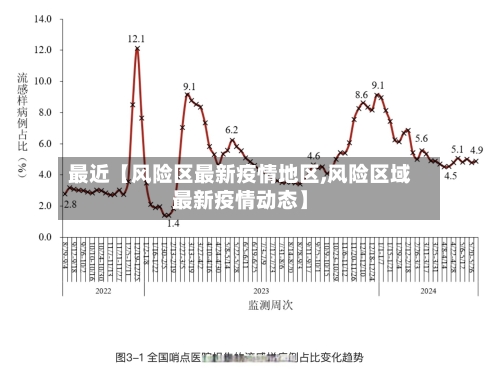 最近【风险区最新疫情地区,风险区域最新疫情动态】-第2张图片