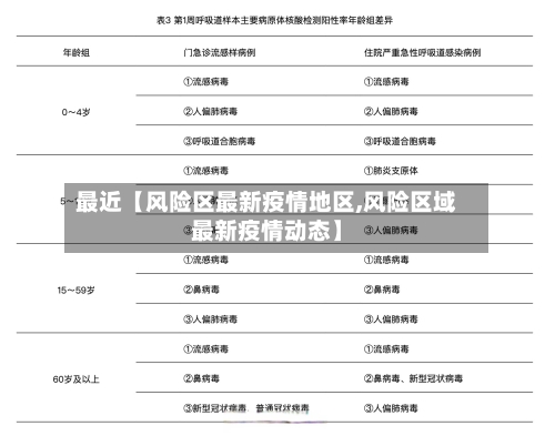 最近【风险区最新疫情地区,风险区域最新疫情动态】