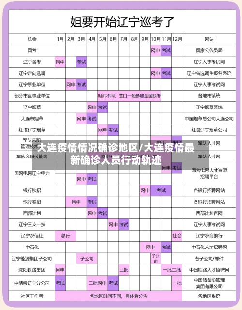大连疫情情况确诊地区/大连疫情最新确诊人员行动轨迹