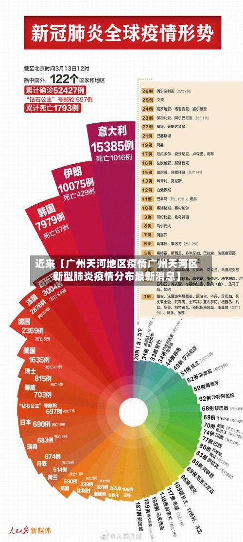 近来【广州天河地区疫情广州天河区新型肺炎疫情分布最新消息】-第2张图片