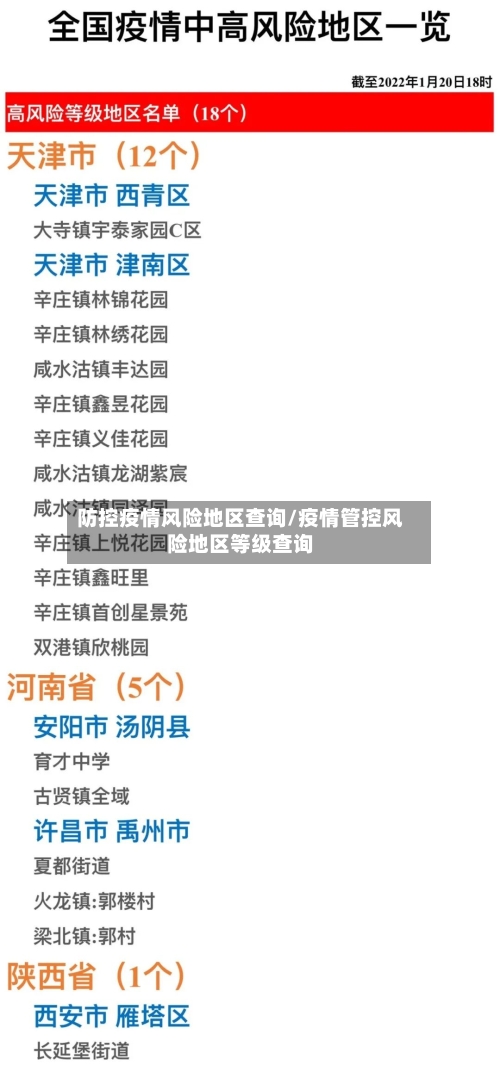 防控疫情风险地区查询/疫情管控风险地区等级查询-第3张图片