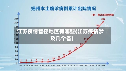 江苏疫情管控地区有哪些(江苏疫情涉及几个省)