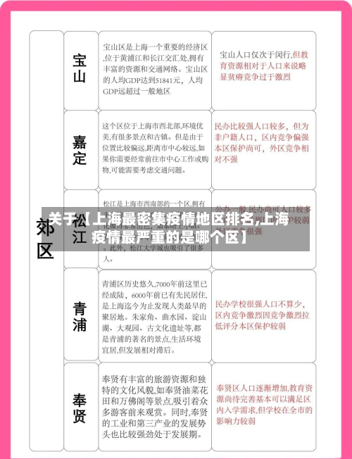 关于【上海最密集疫情地区排名,上海疫情最严重的是哪个区】