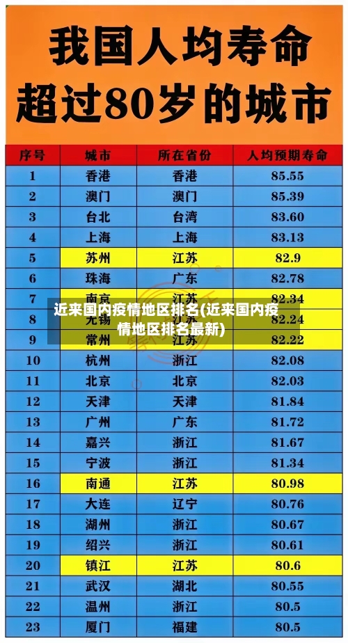 近来国内疫情地区排名(近来国内疫情地区排名最新)-第2张图片