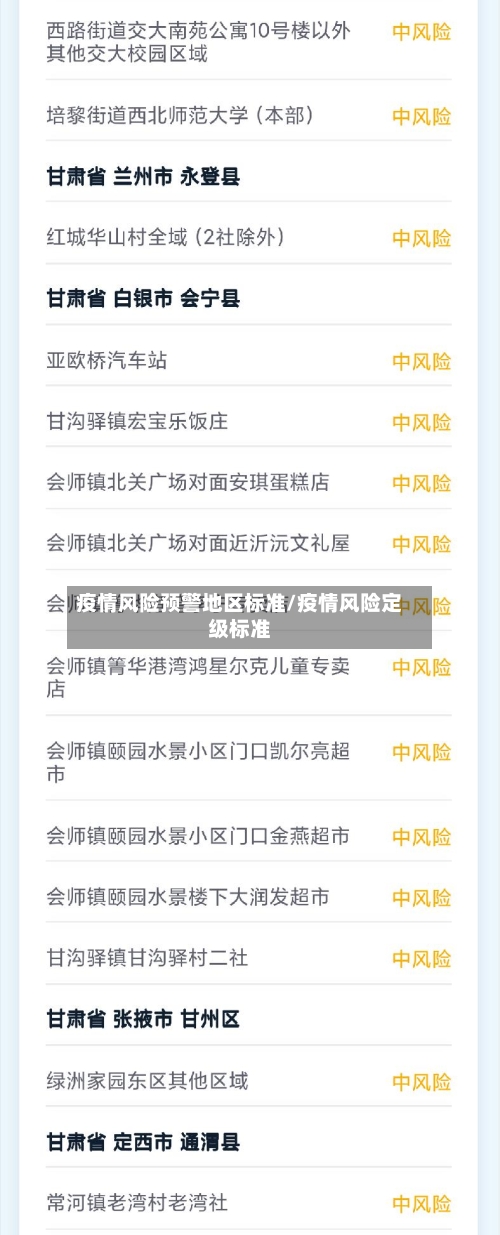 疫情风险预警地区标准/疫情风险定级标准-第3张图片